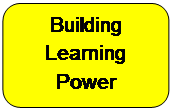 Rounded Rectangle: Building Learning Power